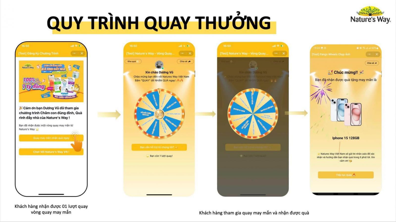 Thể lệ tham gia