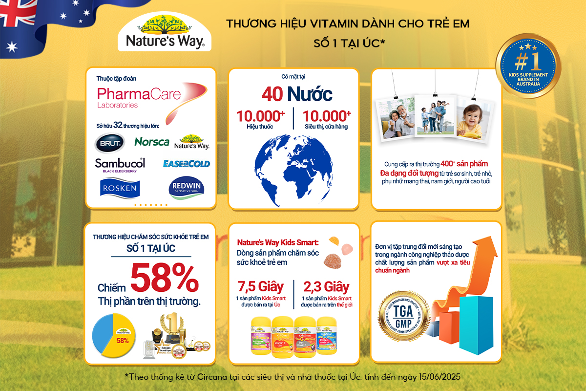 Nature's Way và những con số ấn tượng