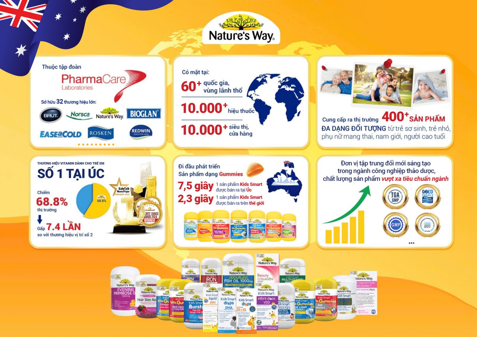 Nature’s Way – Thương hiệu số 1 tại Úc về dòng sản phẩm cho trẻ em